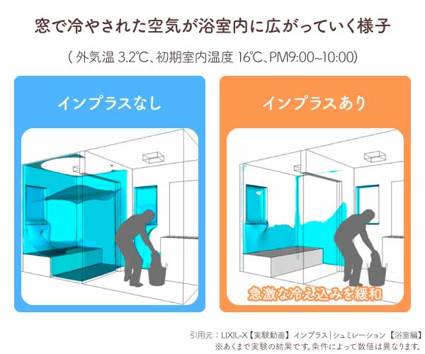 浴室　内窓設置前後のサーモグラフィ比較画像